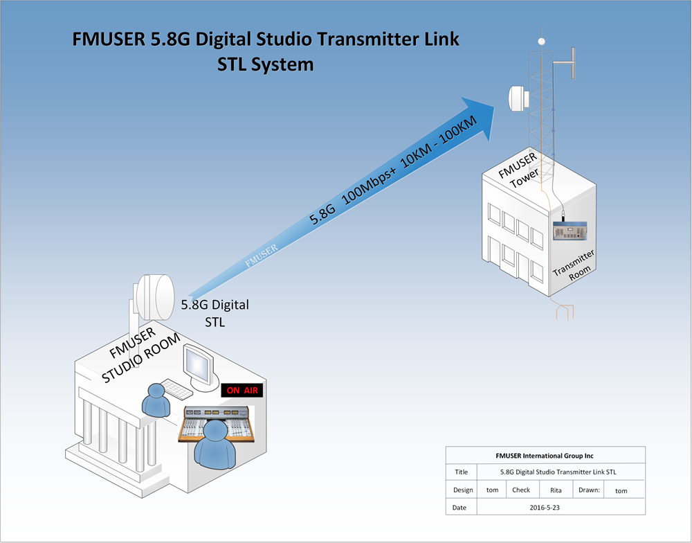 studio transmitter link software